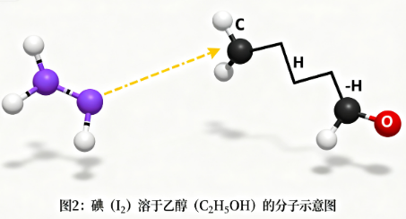 碘酒的化学密码：解析其溶质、溶剂与消毒奥秘